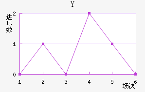Y˽