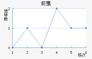 ǰ֮ӥ