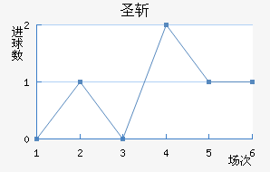 ʥն