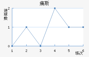 ʹ˹