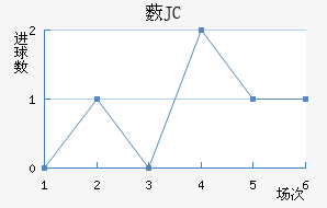 ޴JC