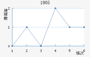 ϣ1905