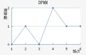 DPMM