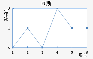 FC˹