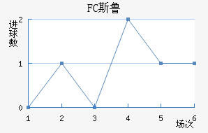 FC˹³ӽ