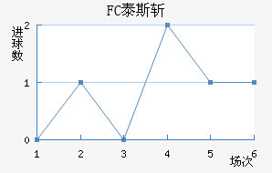 FC̩˹ն