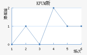 KFUM˹½