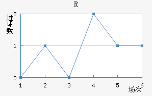 R˽