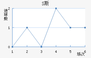 S˹