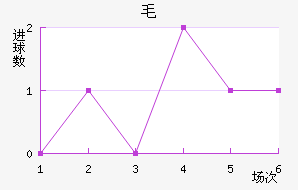 ëǽ