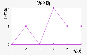 ʼұ˹