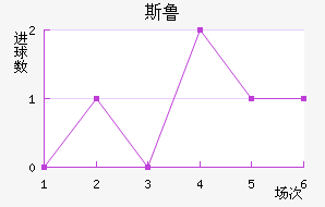 ˹³