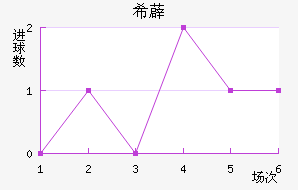 ϣ޵½