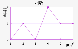 ϰնؽ