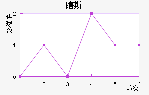 Ϲ˹