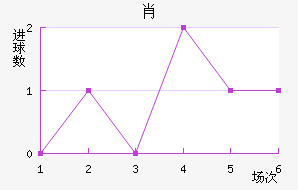 Ф