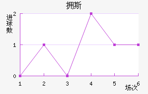 ӵ˹