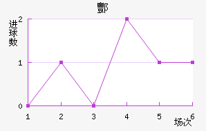 躽