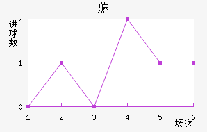 ޶