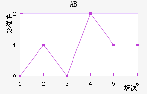 ABȽ