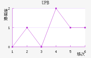 UPB