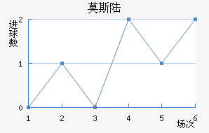 Ī˹½