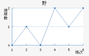 ҰFC