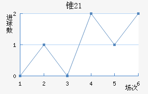׶˹U21