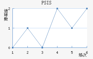 PSIS¢