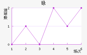µ