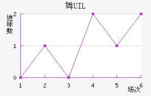 ķUIL