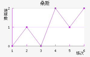 ɣ˹