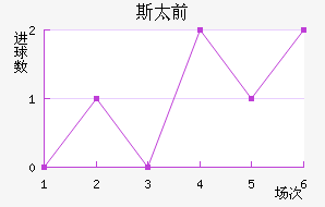 ǰ˹̫