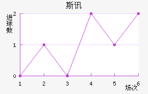 ˹Ѷ½
