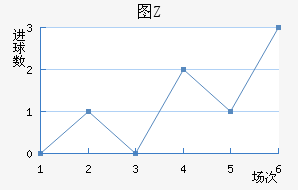 ͼŵ