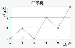 CPغĪ