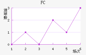 FC