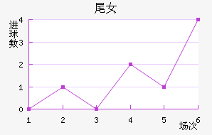 βŮ