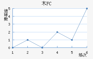 ľFC