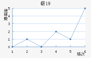 ոU19