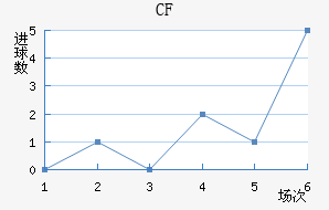 CFǽ