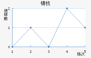 ﺺ˹