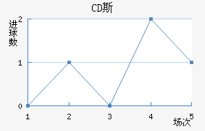 CD˹