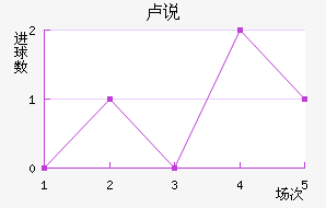 ¬˵