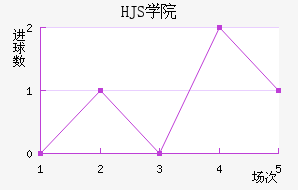 HJSѧԺ