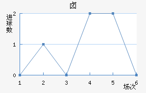 ±˹