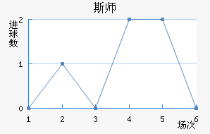 ˹ʦ