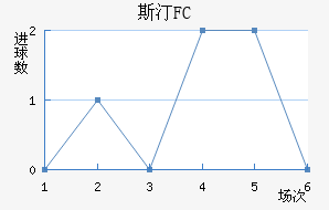 ˹͡FC