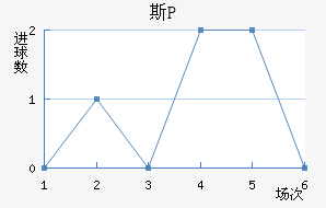 ˹P