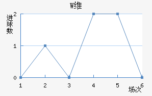 Wά
